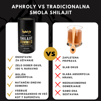 Shilajit čist iz Himalaje – Aphroly®