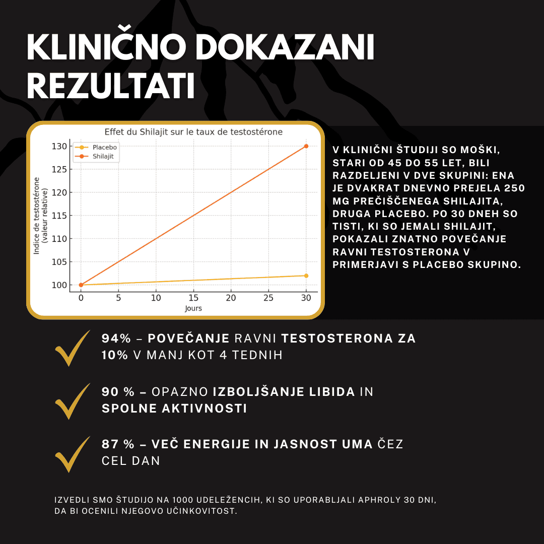Shilajit čist iz Himalaje – Aphroly®